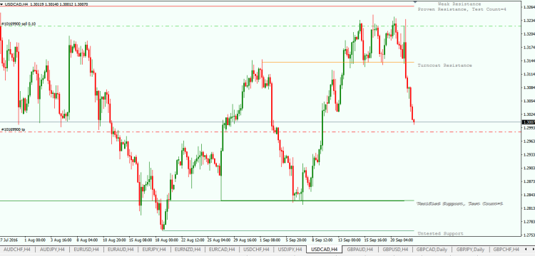 usdcad-update